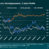 Panoramic Weekly: Erschöpft und verwirrt nach der Achterbahnwoche