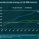 Kann General Electric die Problematik bei BBB-Anleihen entschärfen?