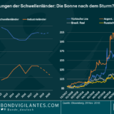 Panoramic Weekly: US-Notenbank Fed verlängert „Goldlöckchen-Vertrag“