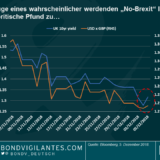 Panoramic Weekly: Fake (Handels-)News lassen die Märkte sinken; Anleihen erleben eine Rally