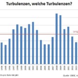 Die Ruhe vor dem Sturm.
