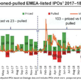 Börsengänge und enttäuschte Gesichter.