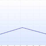 Trump schafft neue Fakten beim Präsidentschaftswahlzyklus