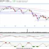 Dax: Jetzt wird alles wieder gut