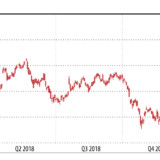 ABB und Swatch Group