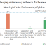 Brexit: unmögliche Arithmetik.