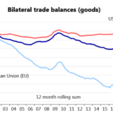 Die wichtigste Bombe im Handelskrieg ist entschärft.