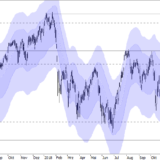 SMI: Die Jahresendrally wird bescheiden