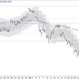 SMI: Neujahrs- oder Bärenrally?