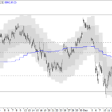 SMI: Pause vor dem nächsten Impuls