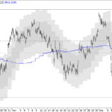 SMI: Die Lage bleibt kritisch