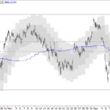 SMI: Extremzustände locken Schnäppchenjäger an