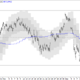 SMI: Erholungspotenzial noch nicht ausgeschöpft