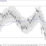 SMI: Erstes Ziel erreicht