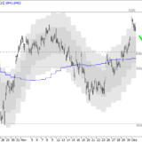 SMI: Wiederholt sich das Muster?