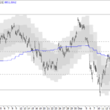 SMI: Trend bleibt schwach
