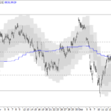 SMI: Ausbruch nach unten droht