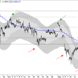 Dax: Was kommt nach dem Verdauungsspaziergang?