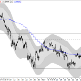 Dax: Hoffen auf eine Seitwärtsbewegung