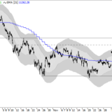 Dax: Schlussverkauf kommt noch