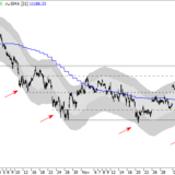 Dax: Abwärtspotenzial wird überschaubarer