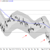 Dax: Nur noch wenige Chancen