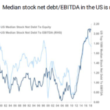 Schuldenlast wird zum Risiko.