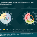 Bond Vigilantes Weekly: Globalisierungsmekka Davos verliert angesichts des nachlassenden Handels an Glanz