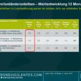 Schwellenländer: Fünf entscheidende Themen, auf die man 2019 achten sollte