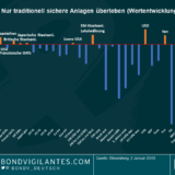 Panoramic Weekly: 2019, Sollte man sich besser anschnallen?