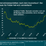 Panoramic Weekly: Geduldige Fed stärkt die Märkte