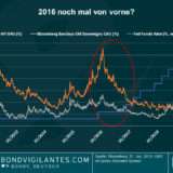 Bond Vigilantes Weekly: 2016 noch mal von vorne?