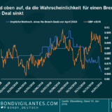Panoramic Weekly: „The ayes to the left, the noes to the right”: Das Pfund hat gewonnen