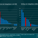 Der Vormarsch von Unternehmensanleihen aus den Schwellenländern