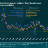 Der Krieg der Indizes: Welches Inflationsmaß soll genutzt werden?