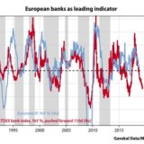 Europäische Bankaktien senden Warnsignal.