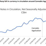 Hasch – legal und mit Karte.