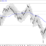 SMI: Start der Gewinnmitnahmen