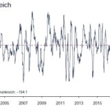 Frankreich enttäuscht.