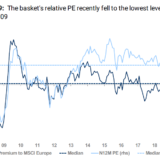 Belastungsfaktor China.
