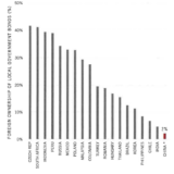 Bald halten auch Sie China-Bonds.