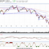 Dax und Dow Jones: Geht noch was, oder war's das wieder?