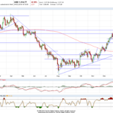 Gold und Silber: Da hat sich ein richtiger guter Trend etabliert!