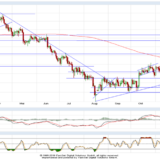 Gold und Silber: Das ging vielleicht zu schnell