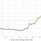 Eine Börse im High.