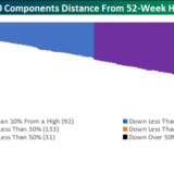 Diesen Schaden hat das Kursbeben in US-Aktien angerichtet.
