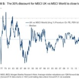 Günstige UK-Aktien.