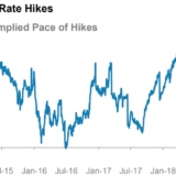 Das Fed wird's schon richten.