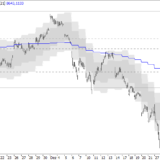 SMI: Kurse über 8700 kaum möglich
