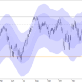 SMI: Eher abwärts als seitwärts